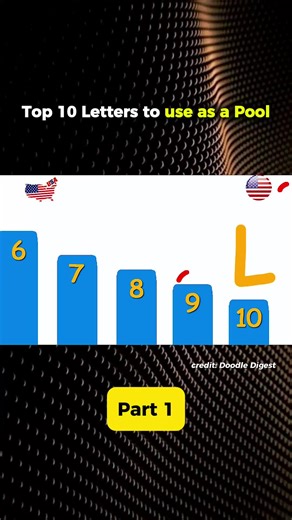 Top 10 Letters to use as a Pool P1 #explained #animations #animated #interestingfacts #facts