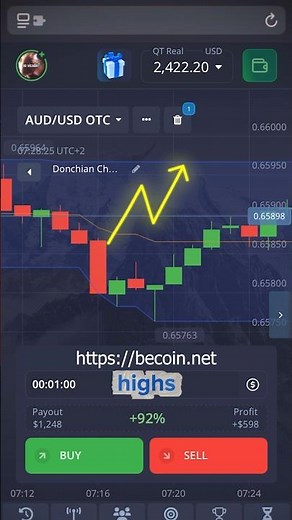 Channel Breakout Strategy: Fast Buy/Sell Signals Using the Channeled High–Low System #binaryoptions