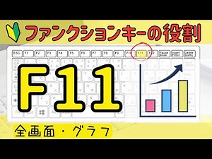 Function key 'F11' function. Full screen and graph.