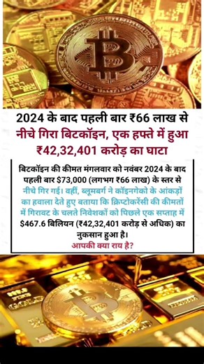 #The price of bitcoin fell below $73,000 (approximately ₹66 lakh) on Tuesday for the first time sinc