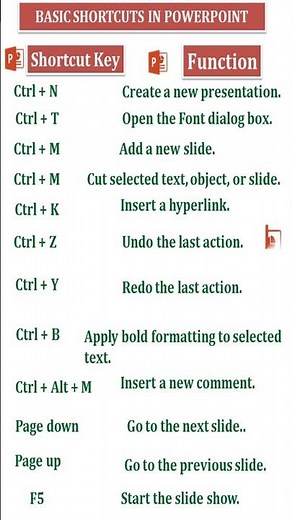 PowerPoint Shortcut Keys Every Student & Office Worker Should Learn