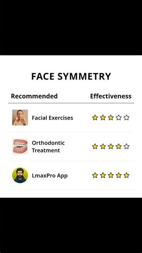 Unlock Your Jawline Potential with LmaxPro