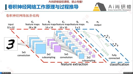 2025 最新 AI-Python 机器学习 & 深度学习实战指南！含大语言模型编程   PyTorch 建模   YOLO 检测，～159-3043-3986