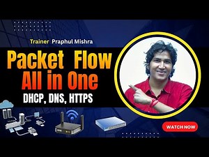 Complete Packet Flow Between Client Machine and Google Server with Wireshark | All in One
