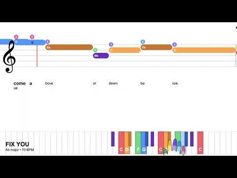 Fix You - Coldplay | Easy Piano with fingering & lyrics