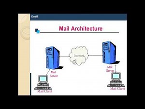 Email Architecture Video Lecture | Computer Networks - Computer Science Engineering (CSE)