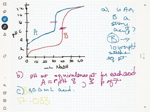 SOLVED:The accompanying graph shows the titration curves for two monoprotic acids. (a) Which curve is that of a strong acid? (b) What is the approximate pH at the equivalence point of each titration? (c) How do the original concentrations of the two acids compare if 40.0  mL of each is titrated to the equivalence point with 0.100 M base?