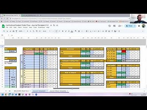 How to use Institutional Scalper Order Flow Trading Journal Template