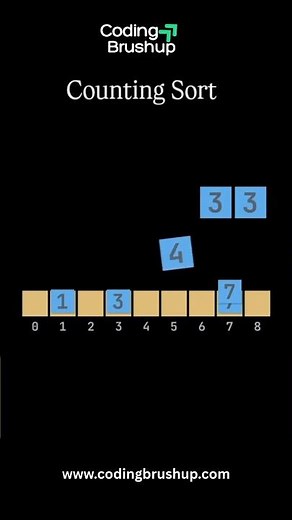Counting Sort Explained Visually