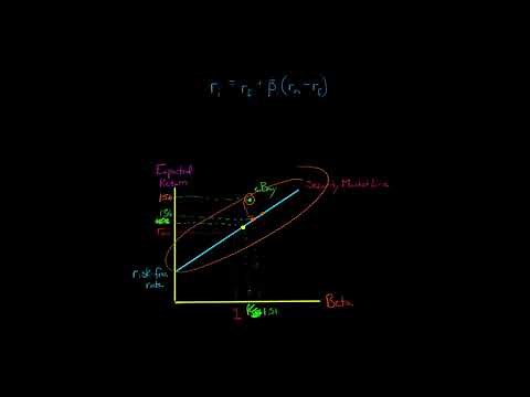 The Alpha of a Stock