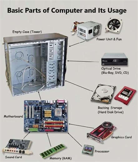 basic parts of computer #reels #computer #part