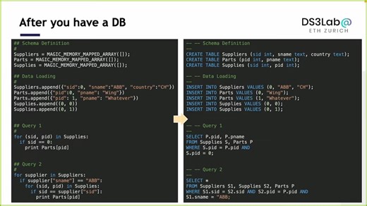 【苏黎世联邦理工】数据建模与数据库 & Data Modelling and Databases