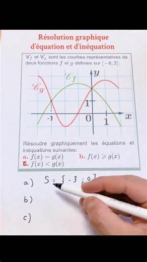 8.2K views · 82 reactions | Résoudre graphiquement une équation ou une inéquation : Méthode. Niveau : à partir de la 2nd. #maths #equation #lycee #coursenligne #2nd #BAC #Revision #math #Graphique | Friaacademy | Facebook