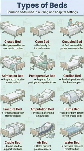 Types of Hospital Beds👉BSc Nursing, GNM, ANM, #NursingShorts #eaxm #bscnursingNursing #HospitalBed
