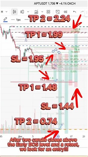 APT: What Is the Price Doing Today? | Crypto Insights | Visual Trade Analysis #shorts #crypto