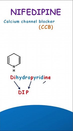 Nifedipine - How to remember