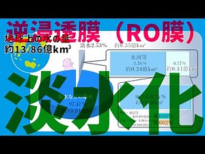 淡水化-逆浸透膜（RO膜）-