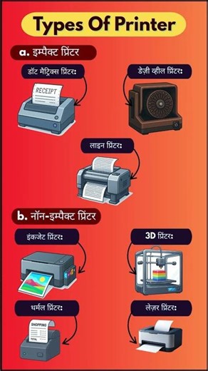 Types of Printer in Hindi | प्रिंटर कितने प्रकार के होते हैं? | कंप्यूटर प्रिंटर कैसे काम करता है |