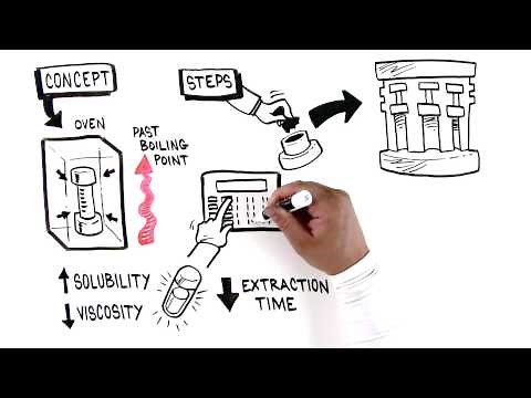 Introduction to Accelerated Solvent Extraction Technique