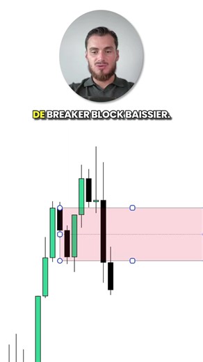 REPÈRE LE BREAKER ! #trading #trader #traders