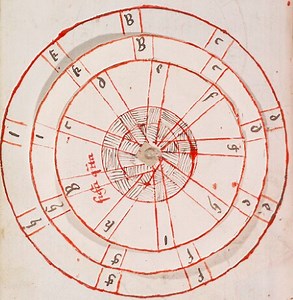 Circling Around the Truth: Rotating Symbols in the Mechanization of Thought and Reality
