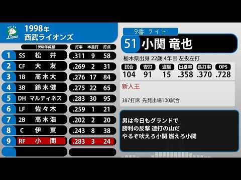 1998年 西武ライオンズ 1-9+α