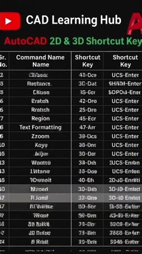 AutoCAD shortcut keys 🔐 #autocad2025