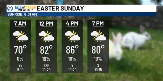 Mainly dry Easter weekend, more active next week