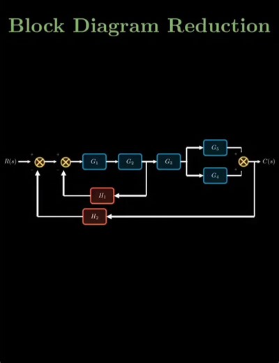 Block diagram reduction