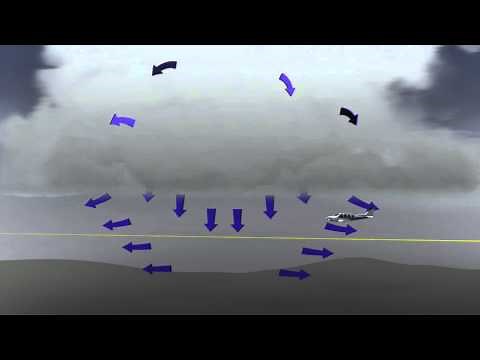 Aviation Animation - Microburst