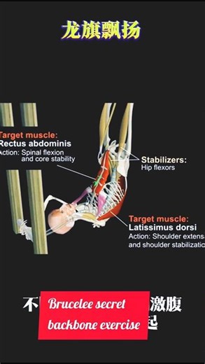 . “Bruce Lee’s Secret Backbone Exercise (Never Shown Before)”