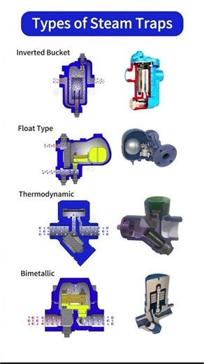 UKL Ball Float Steam Trap | Available on IndiaMART