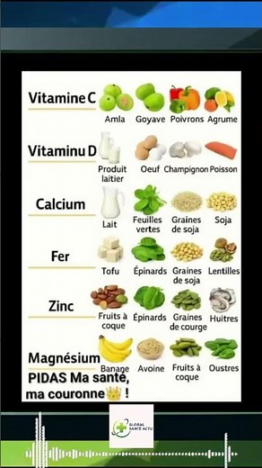 Vitamins: Which foods provide each vitamin? 🥕🍊