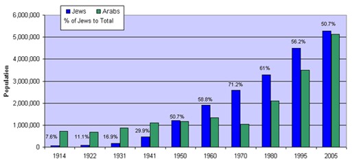 Data, Maps, and Graphs