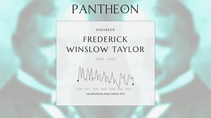 Frederick Winslow Taylor Biography | Pantheon