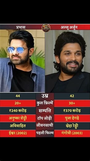 🎬#PrabhasVsAlluArjun🔥 kaun hai superstar box office king full comparison lifestyle networth truth😱💥