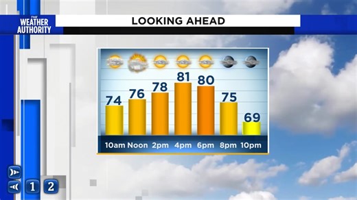 4.4K views · 23 reactions | Sunday: warm & windy... let's celebrate with a parade!  N4J Weather app |  Channel 4 or News4JAX+ on Roku, Apple TV, Fire Stick, and Chromecast |  www.news4jax.com/weather/?utm_source=facebook&utm_medium=social&utm_campaign=snd&utm_content=wjxt4 | WJXT4 The Local Station / News4JAX | Facebook