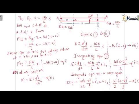 Macaulay's Method Eccentric Load - Introduction to Deflection of Beams Using Geometrical Methods
