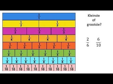 Graad 4: Breuke Bekendstelling