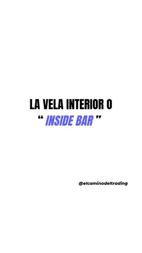 Understanding Inside Bar Patterns in Trading