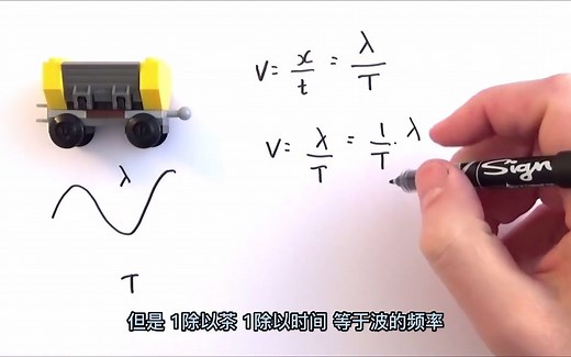 4. The Wave Equation - A Level Physics 波速公式