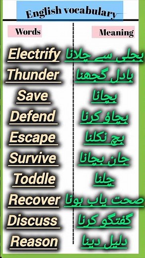 10 Daily English Words with Urdu Meaning | Improve Your English Vocabulary #spoken #goodenglish