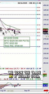 Coinbase Put Options Trade Nets $748 in One Day – Here's How