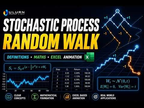 Stochastic Process & Random Walk Explained | Math, Intuition & Excel Animation