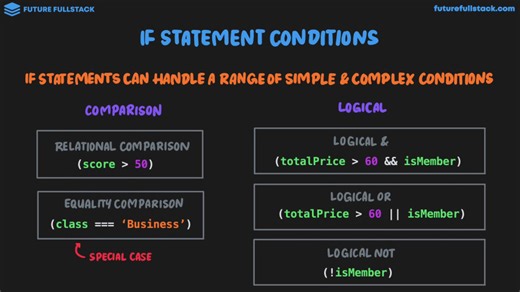 JavaScript Switch Statement Explained