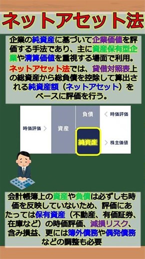 バーチャル商業大学ワンポイント講座～ネットアセット法～ #shorts