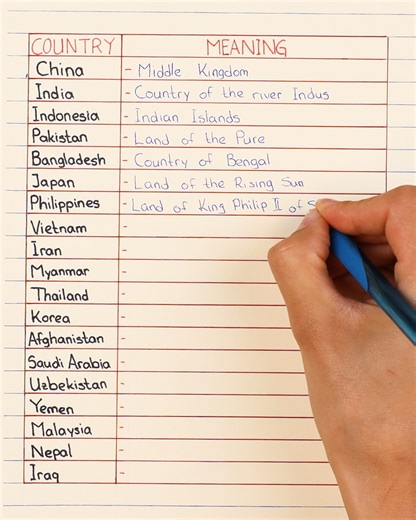 Real meaning behind country names 🔍