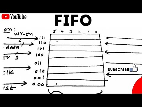 Introduction To FIFO Design/FIFO-part 1