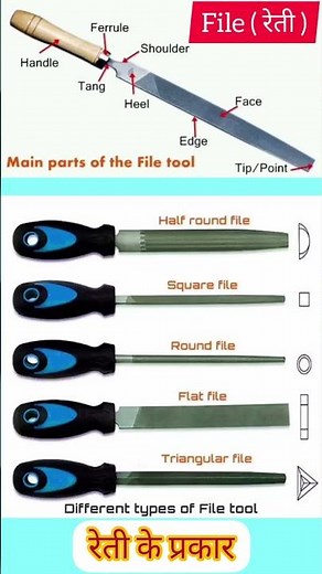 file, types of file