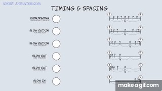 timing, spacing and easing on Make a GIF